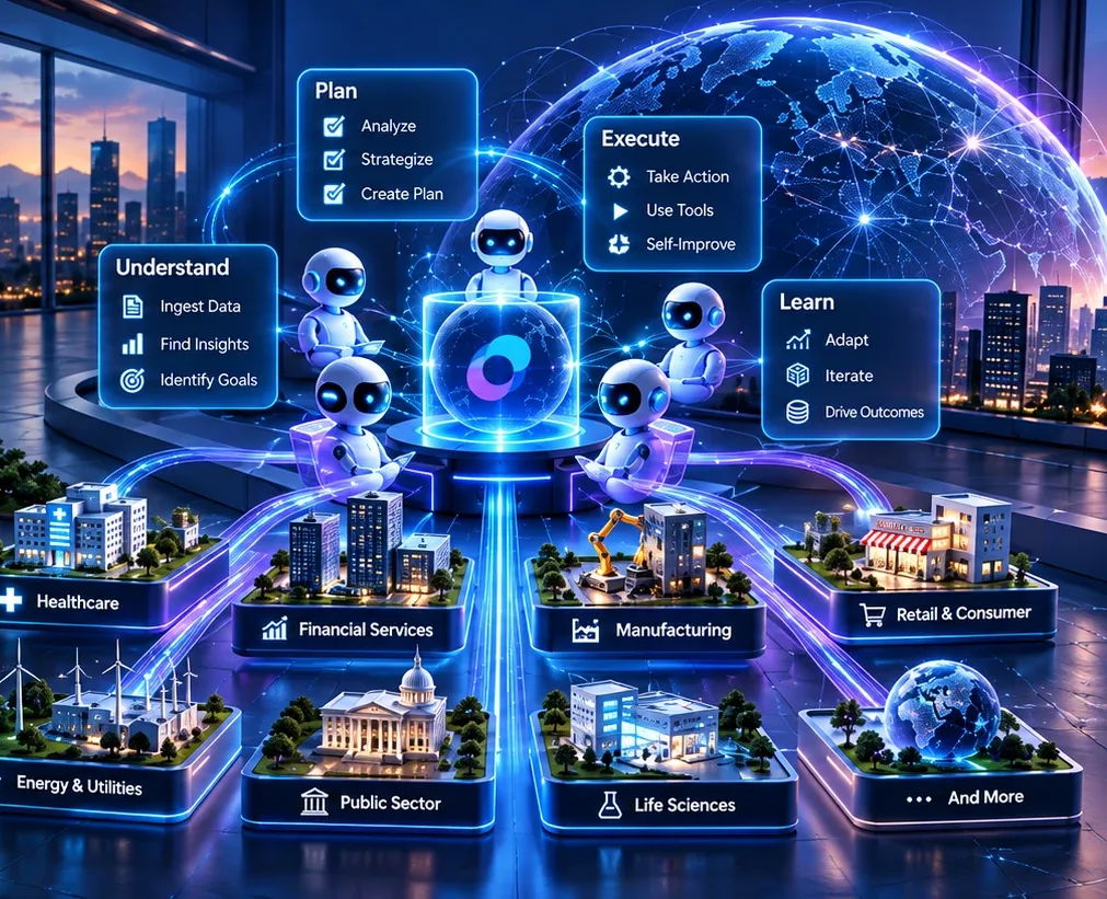 Illustration of AI agents running an Understand, Plan, Execute and Learn loop across industries such as healthcare, financial services, manufacturing, retail, energy, public sector and life sciences.